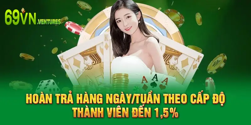 Hoàn trả hàng ngày/tuần theo cấp độ thành viên đến 1,5%